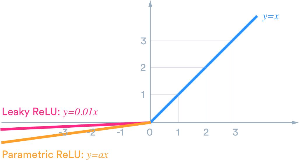 准确率98%! 手把手教你用tensorflow 2对交通标志进行识别人工智能志言志语-