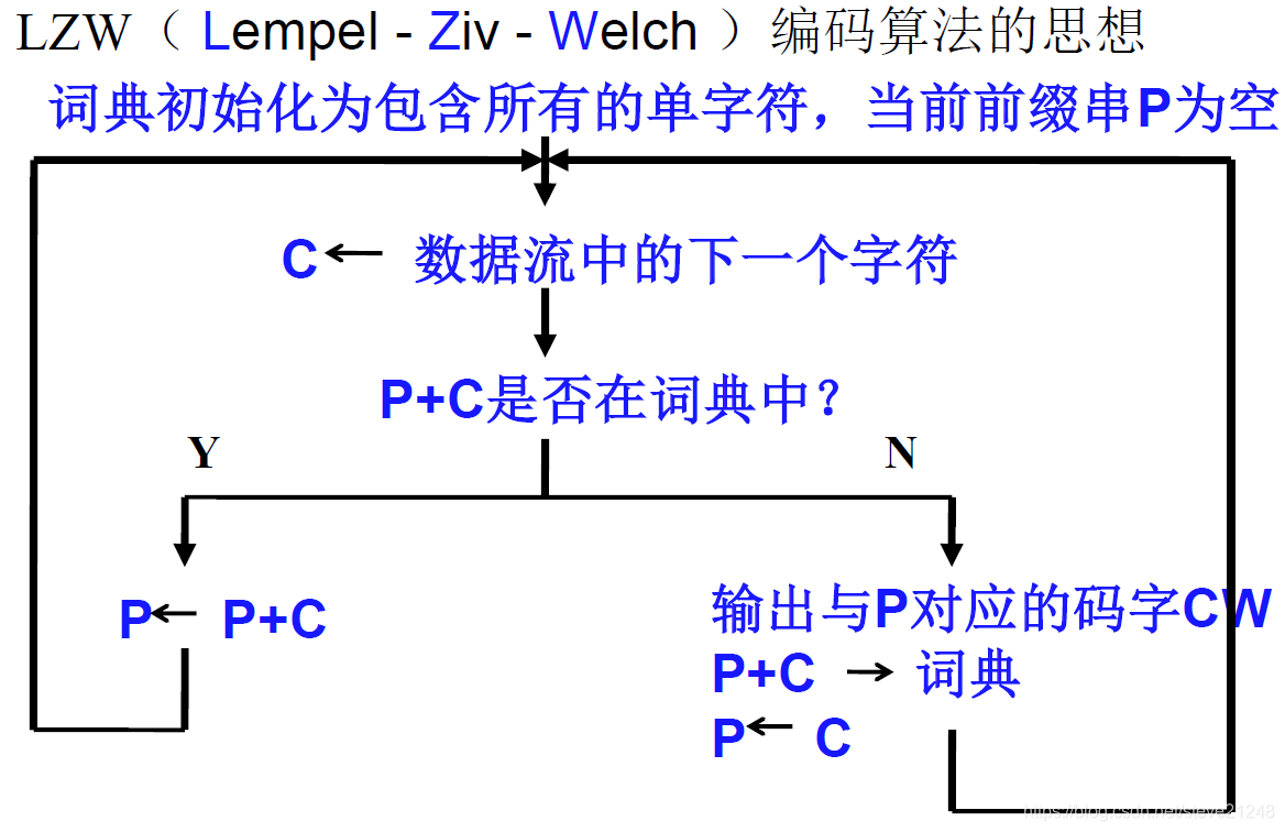 图片来源中国传媒大学ppt