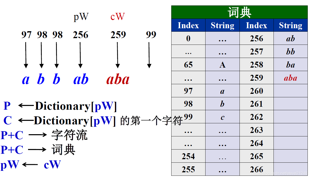 图片来源中国传媒大学ppt