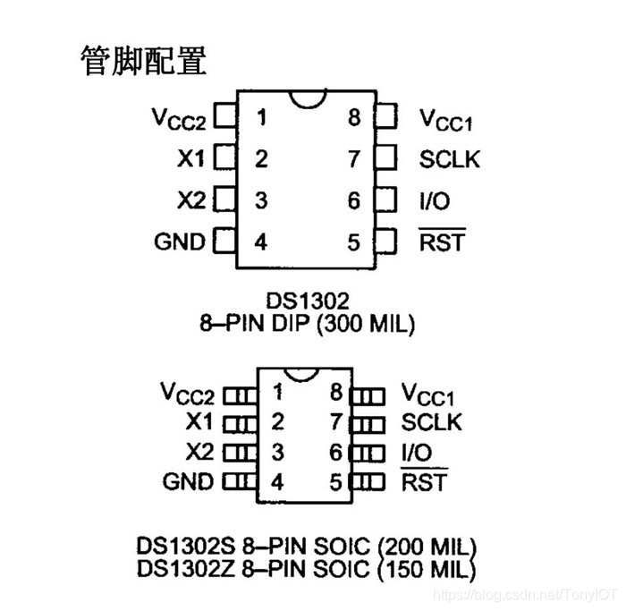 管脚配置