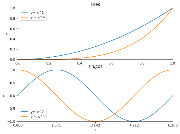 Python 入门 matplotlib数据可视化基础【一】pythonnnnnn68的博客-