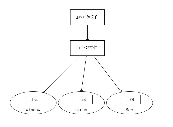 Java 虚拟机中的运行时数据区分析 