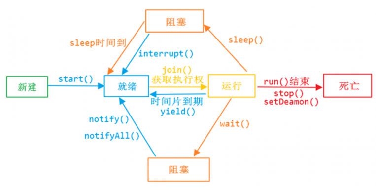 Java concurrent programming summary and handwritten thread pool ...