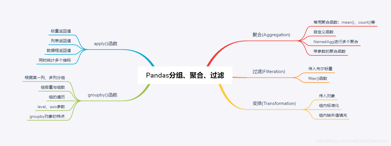 Seaborn中的数据分组和聚合操作详解