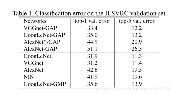 classification performance