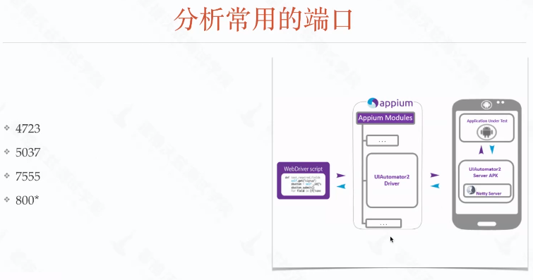 Appium的介绍和使用(超详细版,持续更新中)测试李文良的博客-