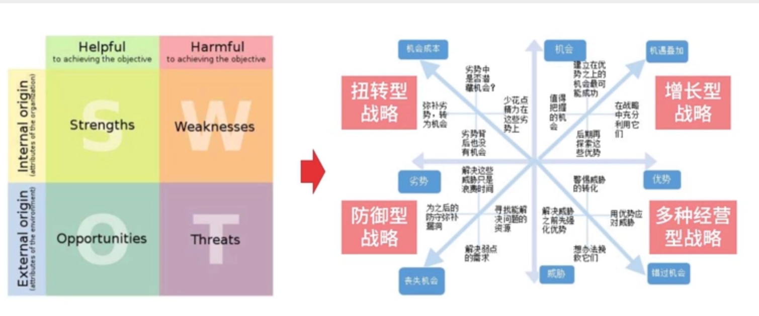 1,pest模型 ,主要分析行业发展的外部环境的框架, p指政治方面的因素