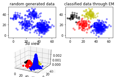 gmm估计原理是什么(2)