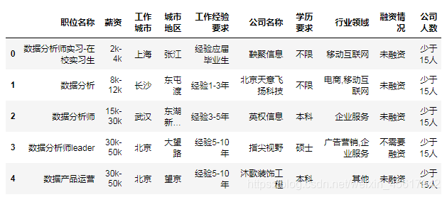 系列的一个场景应用程序 Str Extract 方法和序列 Apply 和sns的排序问题 Countplot 直方图 Seriesstrextract 与 Seriesapply 以及 Snscountplot 柱状图