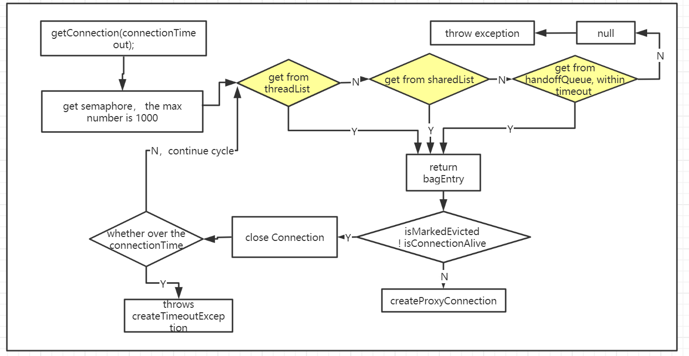 01Hikari 源码解析之connection相关_hikari connectionCSDN博客