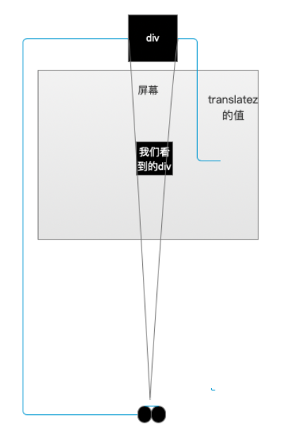 CSS3制作立方体的土味相册