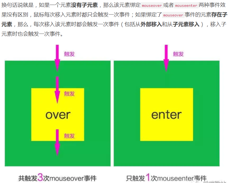 JavaScript知识整理javascripttuzi007a的博客-