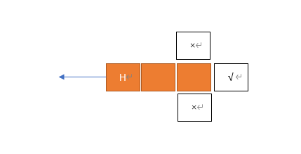 实现简单的贪吃蛇（C/C++）c/c++yajiewen的博客-