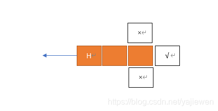 实现简单的贪吃蛇(C/C++)c/c++yajiewen的博客-