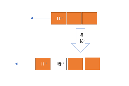 实现简单的贪吃蛇（C/C++）c/c++yajiewen的博客-