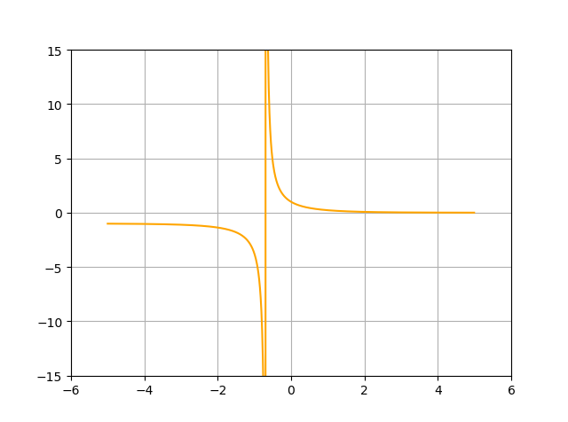 python 求常微分方程 sympy库pythont4ngw的博客-