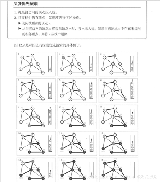 初级DFS(邻接表实现)