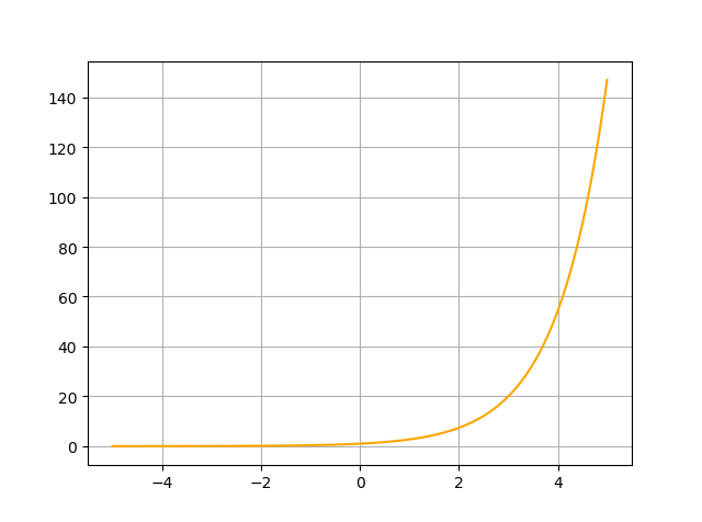 python 求常微分方程 sympy库pythont4ngw的博客-