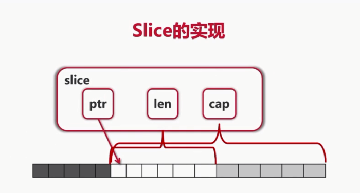 go语言教程--slice