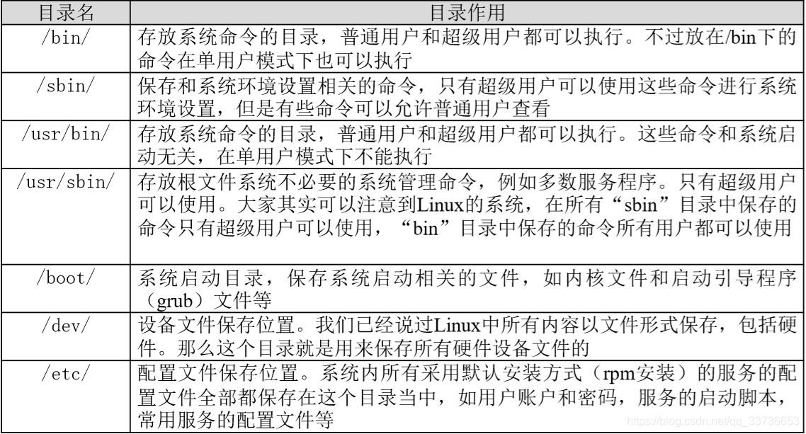 Linux基础参考全文开发工具風逍遥-