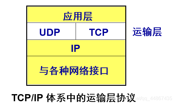 运输层