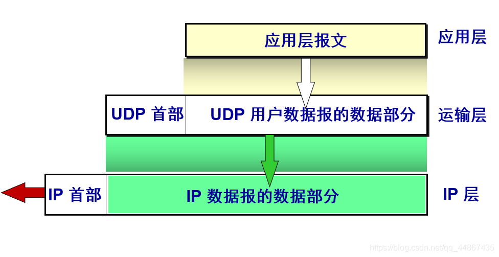 运输层