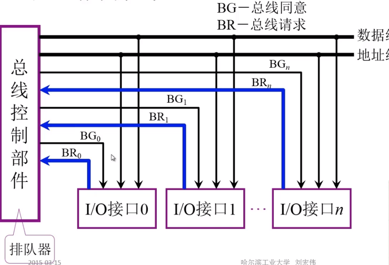 计算机的原理是什么_计算机组成原理