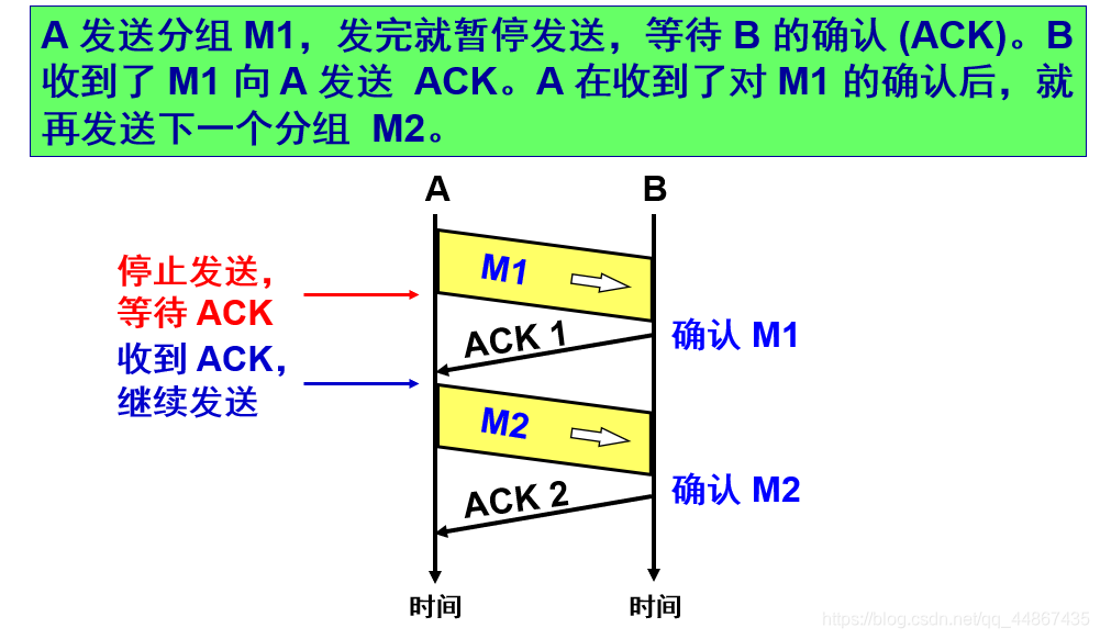 运输层