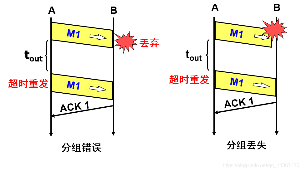 运输层