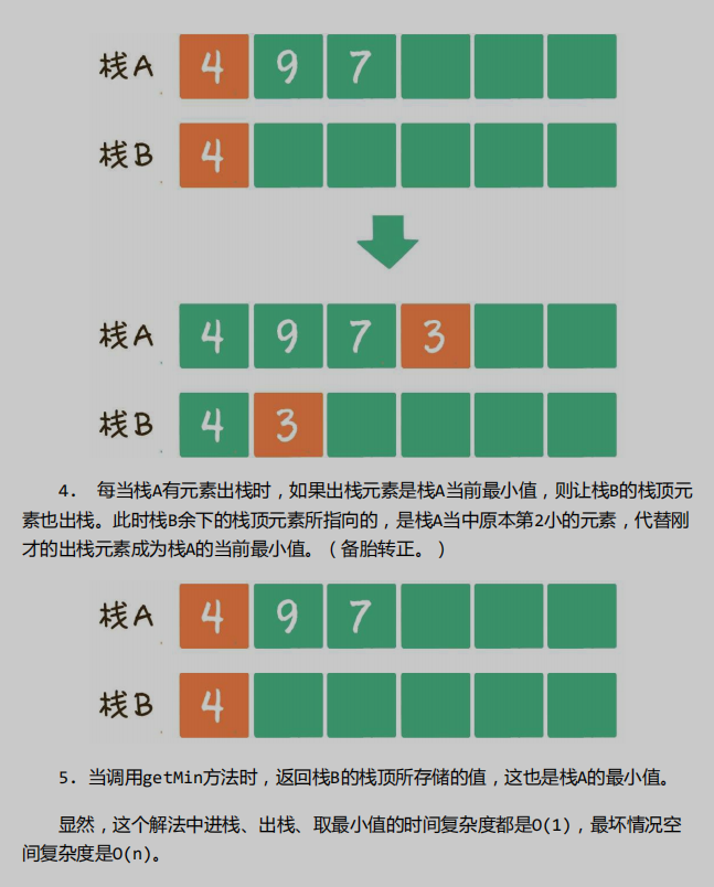 数据结构面试题整理