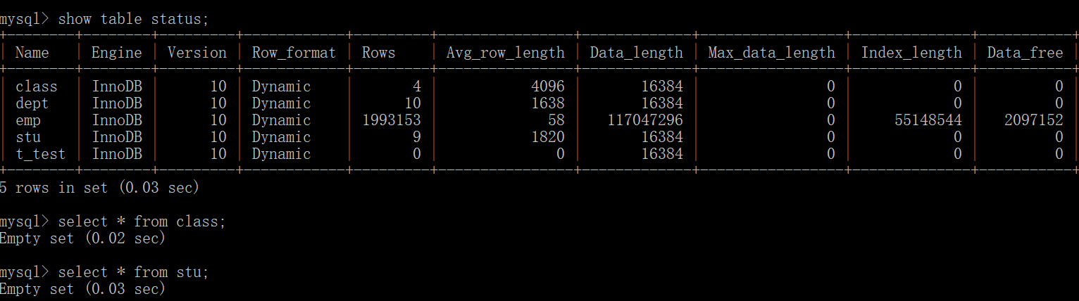 MySQL 数据库中表数据莫名其妙没了的情况