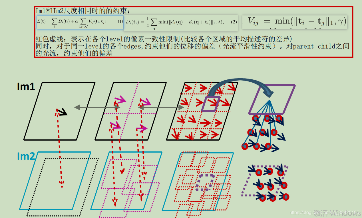 ![在这里插入图片描述](https://img-blog.csdnimg.cn/20200427092619968.png?x-oss-process=image/watermark,type_ZmFuZ3poZW5naGVpdGk,shadow_10,text_aHR0cHM6Ly9ibG9nLmNzZG4ubmV0L3FxXzMyNDI1MTk1,size_16,color_FFFFFF