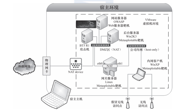 怎么搭建测试环境 watermark,type_ZmFuZ3poZW5naGVpdGk,shadow_10,text_aHR0cHM6Ly9ibG9nLmNzZG4ubmV0L3FxXzQwNjQ0ODA5,size_16,color_FFFFFF,t_70