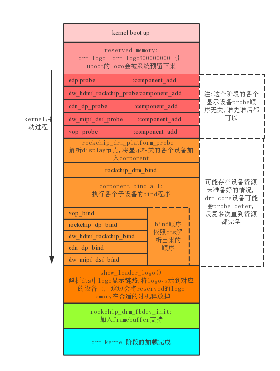 linux kernel documentation