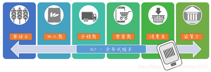 在这里插入图片描述 在这里插入图片描述