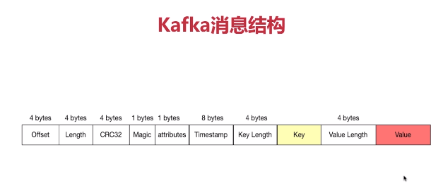 kafka基础学习（一）