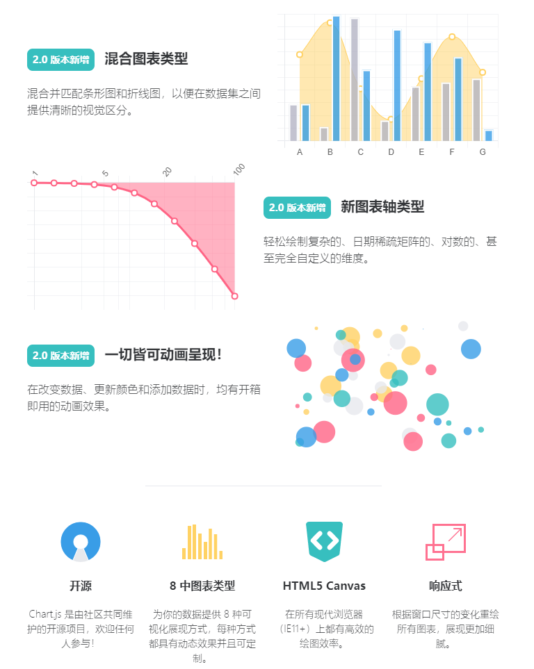 javascript图表chartjs 单页面多图标使用,非G2、Echart、Highcharts_chartjs多个图表-CSDN博客