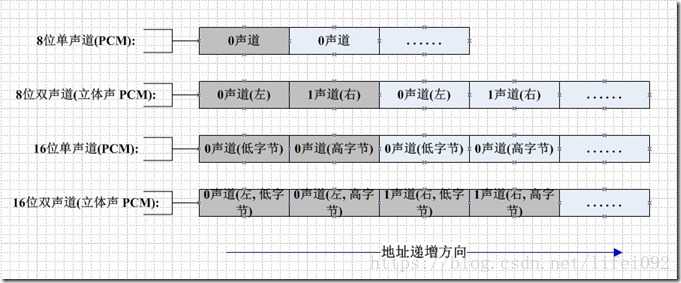 PCM格式详解