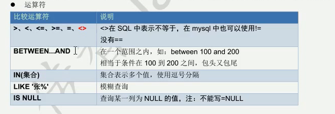 一看就懂的MySQL教程数据库weixin45641191的博客-