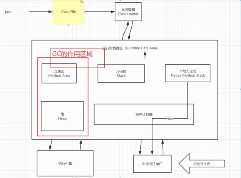 JAVA-JVM-GC垃圾回收机制javaqq42400763的博客-
