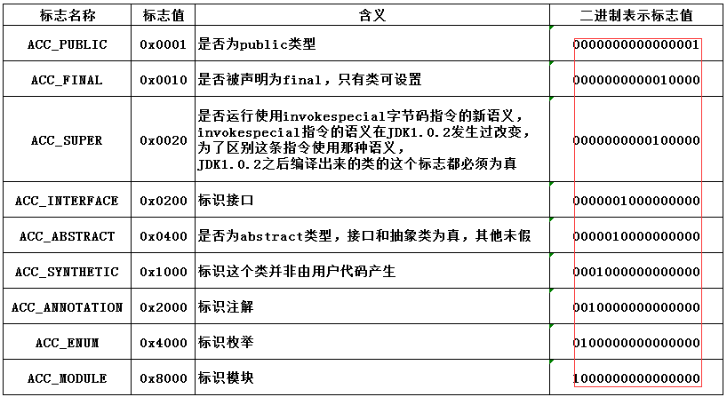 编码utf8不可映射字符_字节编码后为字符吗_java 字符编码