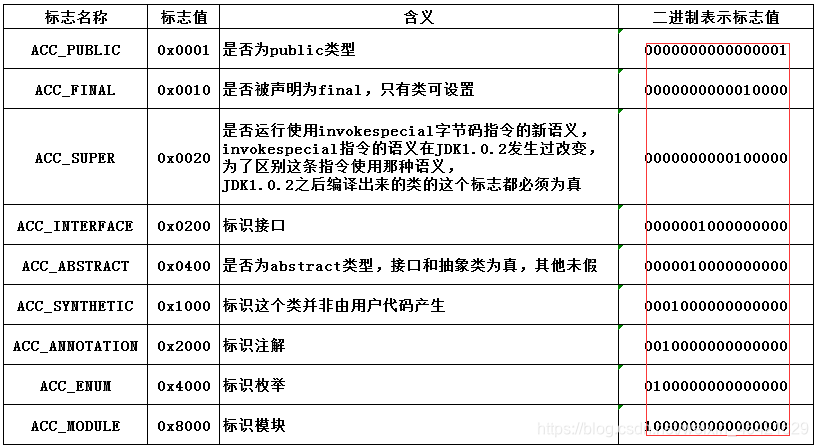 编码utf8不可映射字符_字节编码后为字符吗_java 字符编码