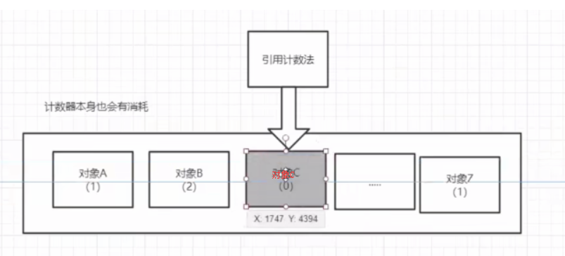 JAVA-JVM-GC垃圾回收机制javaqq42400763的博客-