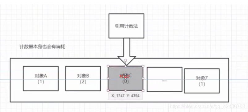 加粗样式