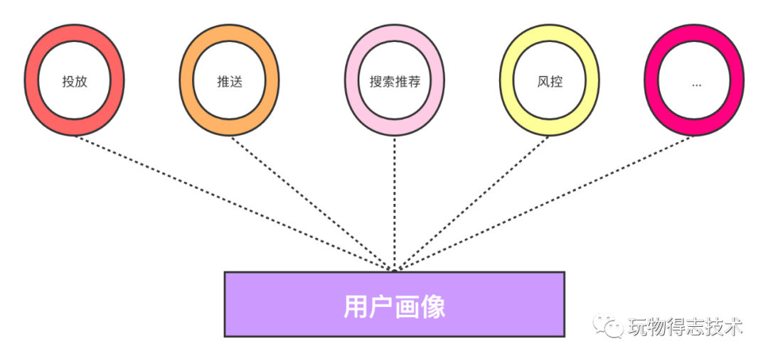 后互联网时代 数据比你更了解自己 极客分享