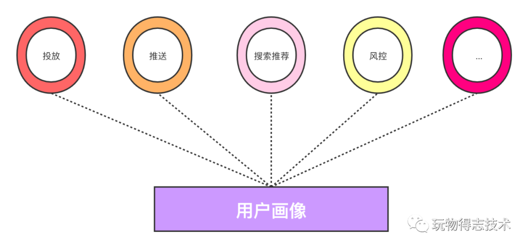 后互联网时代 数据比你更了解自己 极客分享 后互联网时代 数据比你更了解自己 极客分享
