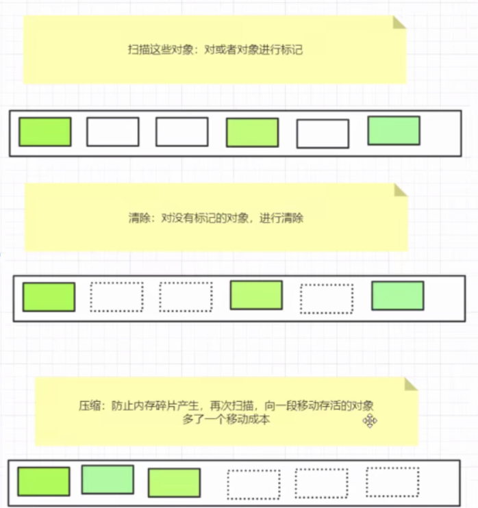 JAVA-JVM-GC垃圾回收机制javaqq42400763的博客-