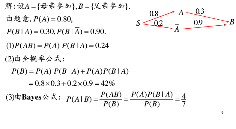 第二章概率论_概率论中ii符号的意义-CSDN博客