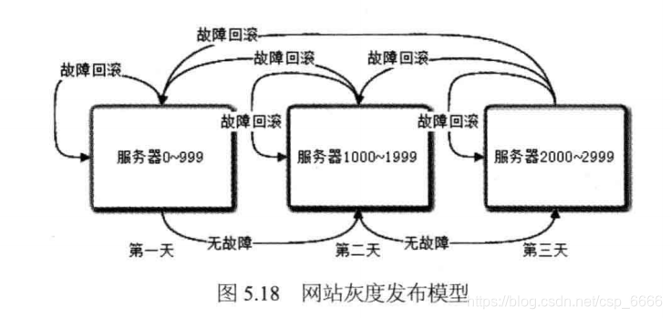 这里是引用