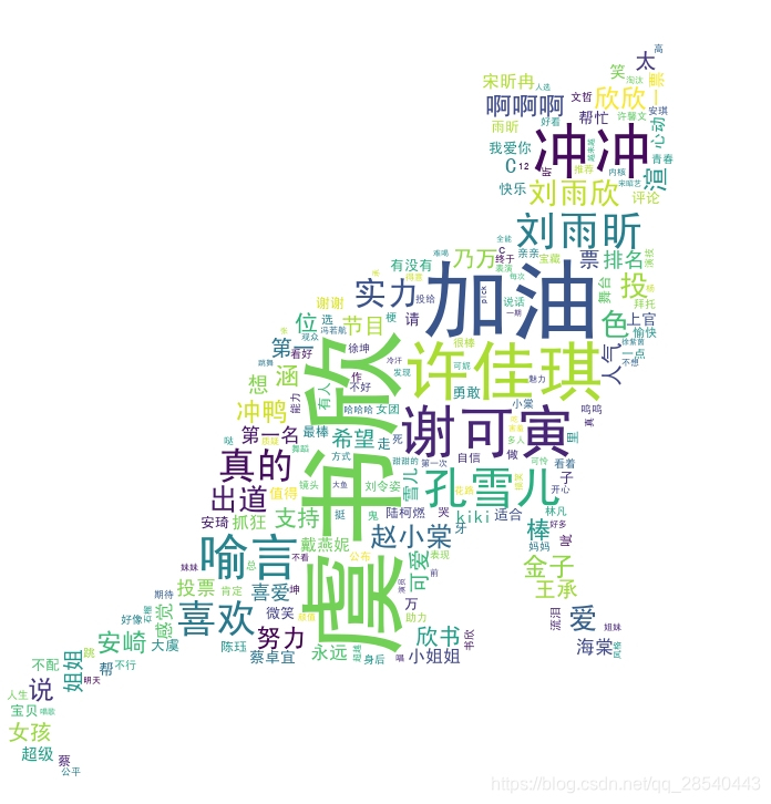 各位集美兄得看过来! 利用AI给青春有你2的选手们做数据分析挖掘(四):AI分析谁最容易出道json富强说-